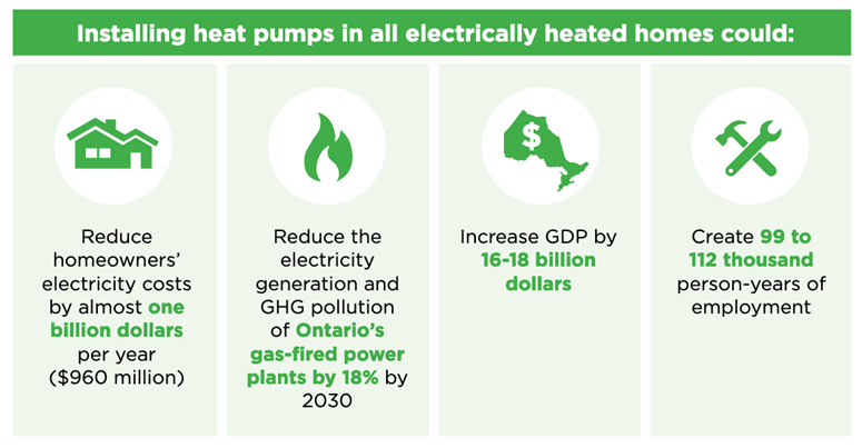 Heat pumps